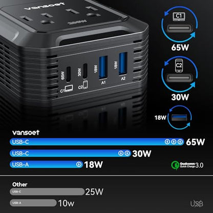200W Car Power Inverter