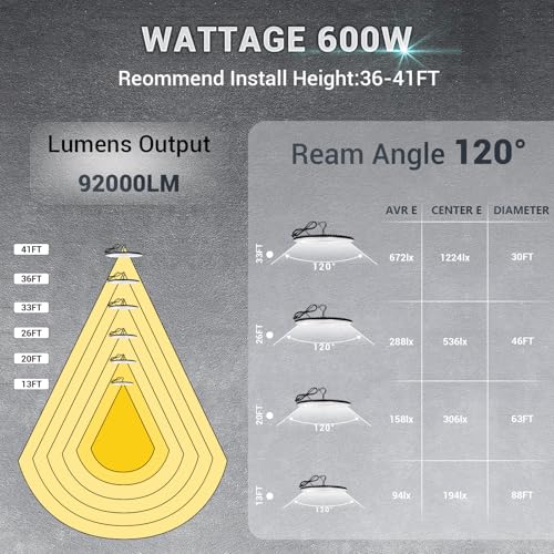 2 Pack 600W UFO LED High Bay Lights (2 Count)