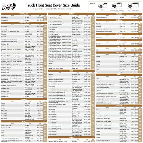 Custom Fit Car Seat Covers for Truck Compatible with [2023