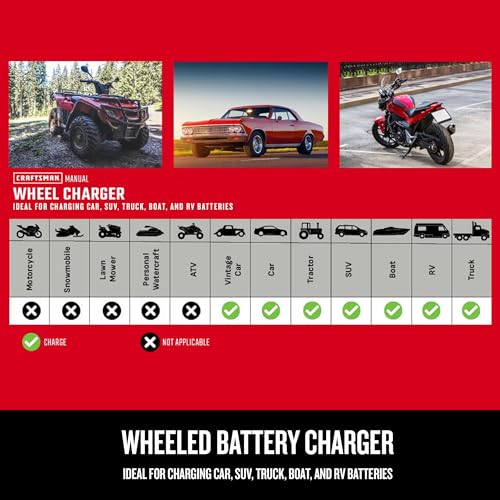 Wheeled 10A Car Battery Charger & Maintainer