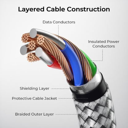 USB A to USB C Cable 6.6FT 2Pack (2 Count)