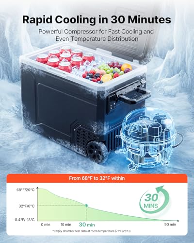 12 Volt Refrigerator