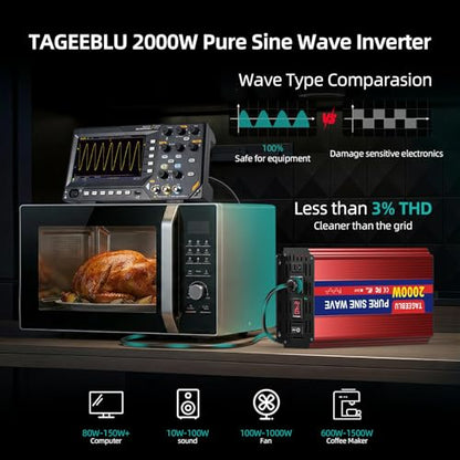 24V 2000W Pure Sine Wave Power Inverter 24V DC to 110V 120V AC for Vehicles