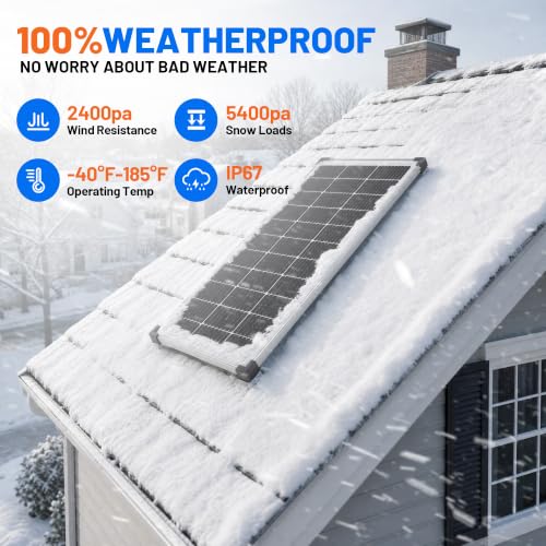 100W 12V Solar Panel Kit with 20A Smart Charge Controller