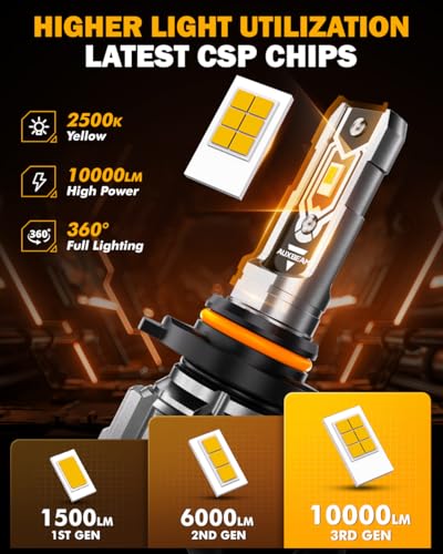 H10 Fog Lights (2 Count)
