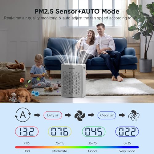 Air Purifiers for Home Large Room Up to 1800 Ft² with HEPA 14 Filter