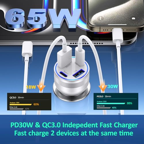 USB C Fast Car Charger