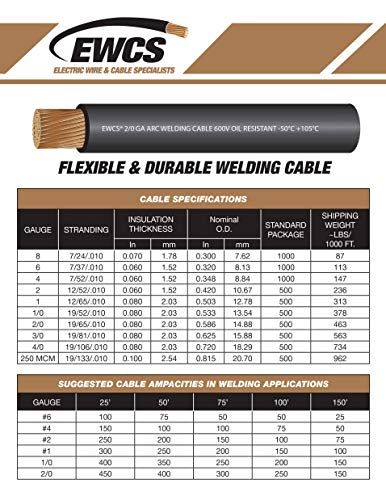 2 Gauge Premium Extra Flexible Welding Cable 600 Volt