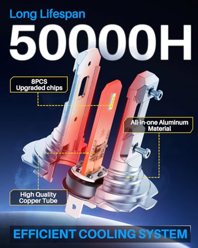 H7 LED Bulb 1200% Brighter 6500K Cool White (2 Count)