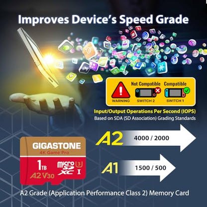 for Switch 1 Only】 GIGASTONE 1TB Micro SD Card