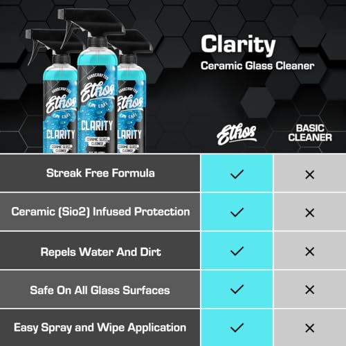 Ethos Clarity V2 (128 Fl Oz)