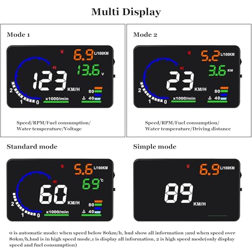 Heads Up Display for Cars