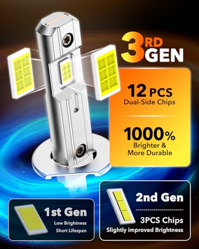 H1 Bulbs 2026 1 (2 Count)