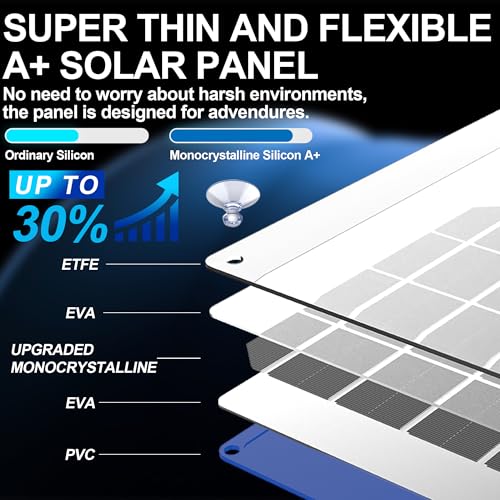 30W 12V Portable Waterproof Solar Panel Trickle Charger & Maintainer