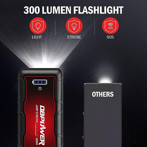 Jump Starter 4000A Peak 88.8Wh Portable Car Jump Starter