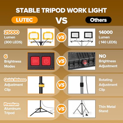 25000 Lumen LED Work Lights with Stand