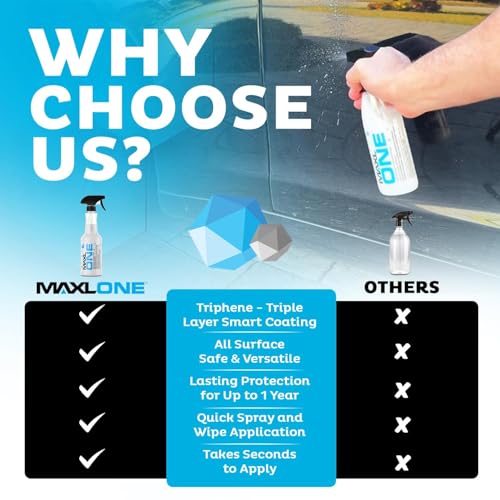 ONE™ Car Spray with Triphene® All Purpose Waterless Detailer Gallon Kit (148 Fl Oz)