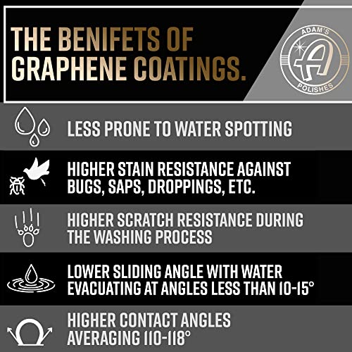 Advanced Graphene Ceramic Spray Coating (12 Fl Oz)