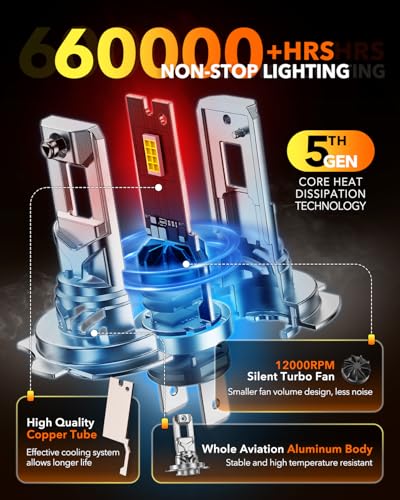 H7 LED Bulb For Fog (2 Count)