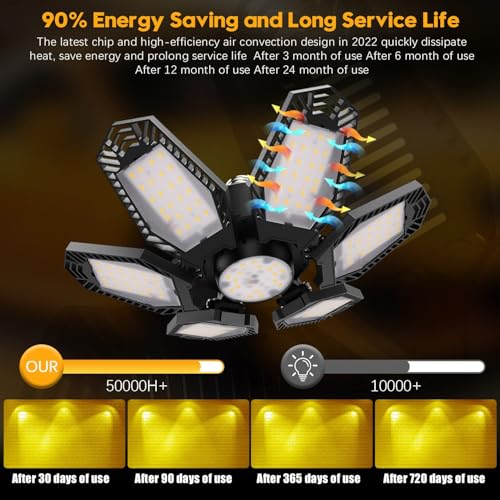 2 Pack Warm Garage Lights