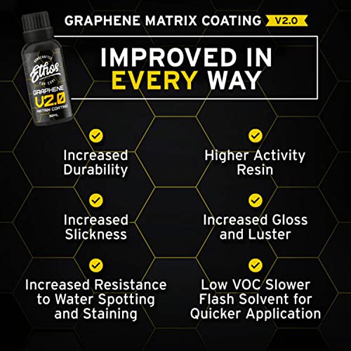 Graphene Matrix Coating with Applicator
