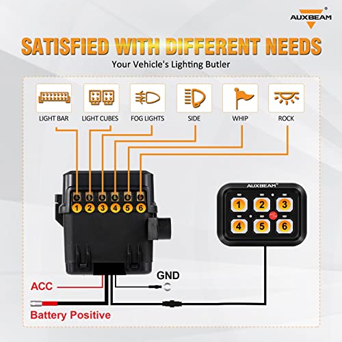 6 Gang Switch Panel BC60 (3.17 Count)