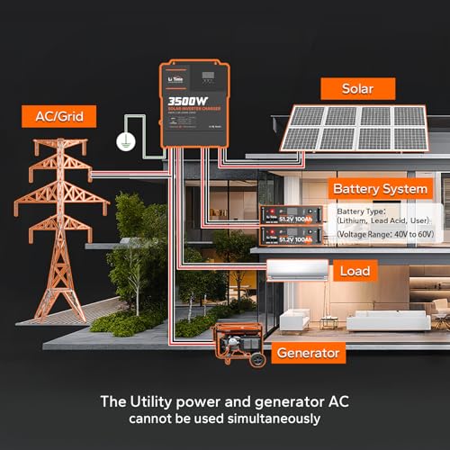 3500W Hybrid Solar Inverter Charger