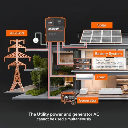 3500W Hybrid Solar Inverter Charger