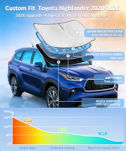 for Toyota Highlander 2020