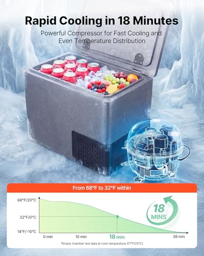 12 Volt Refrigerator