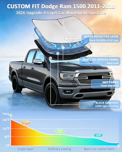 for Dodge Ram 1500 2011