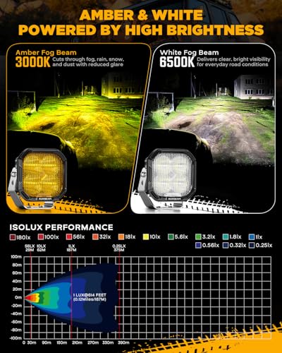 Color Play Series 3" Fog Beam LED Pods Cube Offroad Lights 2 (2 Count)