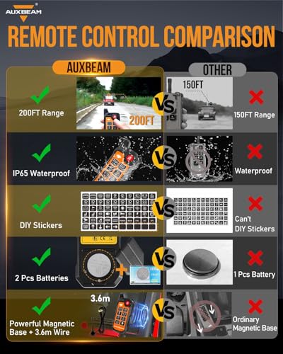 AS 800 Slim 8 Gang Switch Panel with Bluetooth APP &Wireless Remote