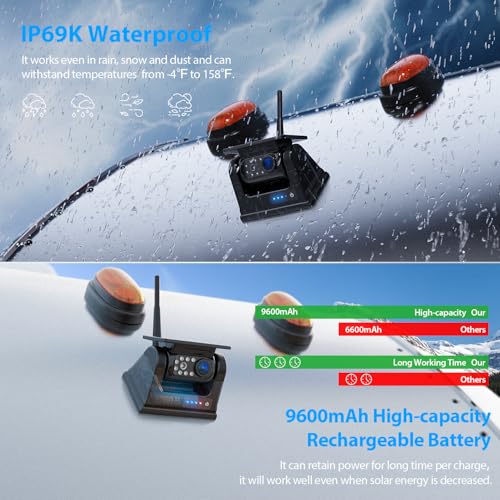 Magnetic Solar Wireless Backup Camera HD 1080P 10" DVR Monitor