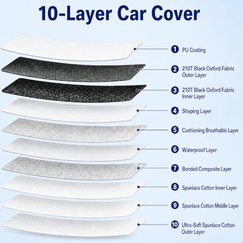 10 Layer Car Cover Waterproof All Weather Fit for Hyundai Kona