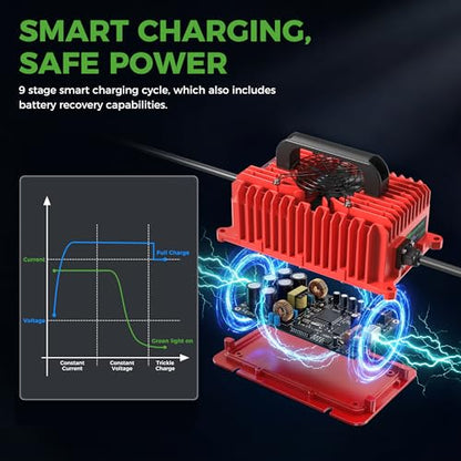 48V Golf Cart Charger for Club Car