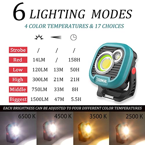 LED Rechargeable Magnetic Work Light SUNREI Mechanic Light