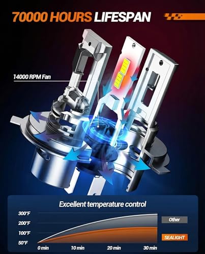 H4/9003/HB2 Bulb, 70,000LM Super Brighter,6500K Cool White H4/9003/HB2 Bulbs or Fog,3 Min Plug and Play Lights Combo, Pack of 2 (2 Count)