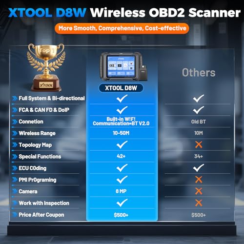 D8W Wireless Bidirectional Scan Tool