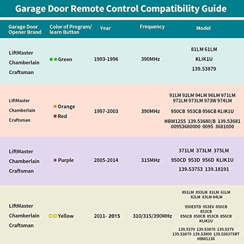 2 for 893MAX LiftMaster Chamberlain Craftsman Garage Door Opener Remote