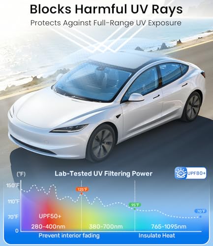 Tesla Model S Sunshade Roof for 2021