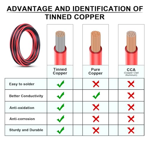 6 Gauge Wire iGreely 10 FT Red & 10 FT Black 6 Gauge Tinned Copper Electrical Wire Cable for Car Audio Automotive Trailer Marine Harness Wiring 6AWG 10Ft (20 Foot)