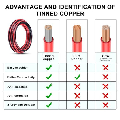 8 Gauge Wire iGreely 10 FT Red & 10 FT Black 8 Gauge Tinned Copper Electrical Wire Cable for Car Audio Automotive Trailer Marine Harness Wiring 8AWG 10Ft (10 Foot)