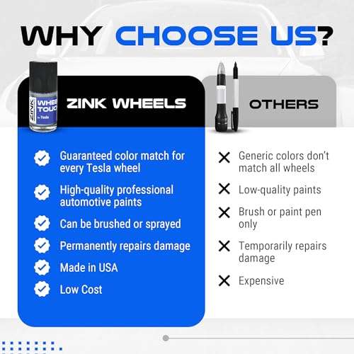 Premium Tesla Wheel Curb Rash Repair Kit for Model 3 19