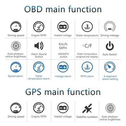 Heads up Display for Cars Speedometer for Car