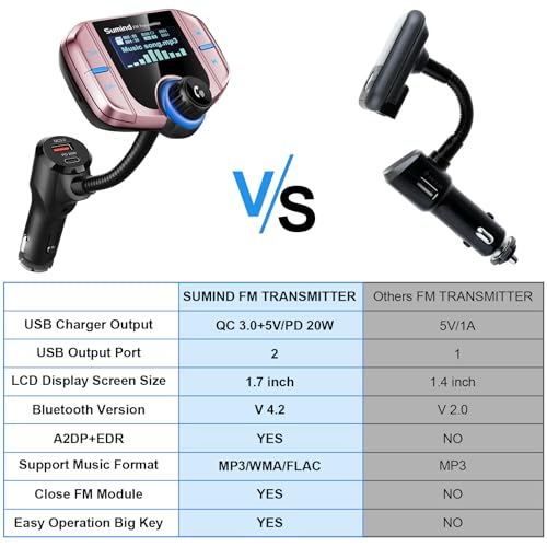 Upgraded Wireless Bluetooth Car Adapter FM Transmitter