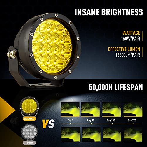 5Inch 160W Round Offroad Lights 18800LM LED Amber Fog Lights Yellow Driving Light Bar Off Road Spot Light Pods With Wiring Harness IP69K for Car Trucks SUV
