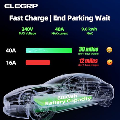 Level 2 EV Charger 40 Amp