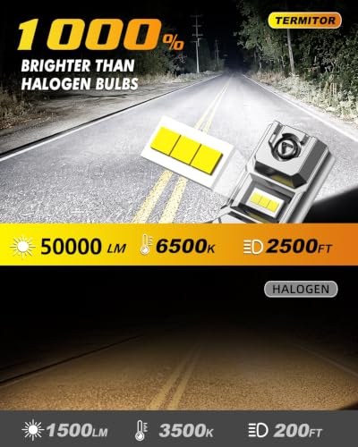 2026 H3 LED Bulb Fog Light