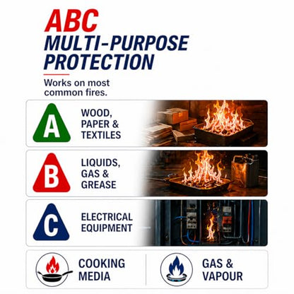 ABC Fire Extinguisher for Home & Vehicle (4 Count)